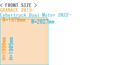 #GRANACE 2019- + Cybertruck Dual Motor 2022-